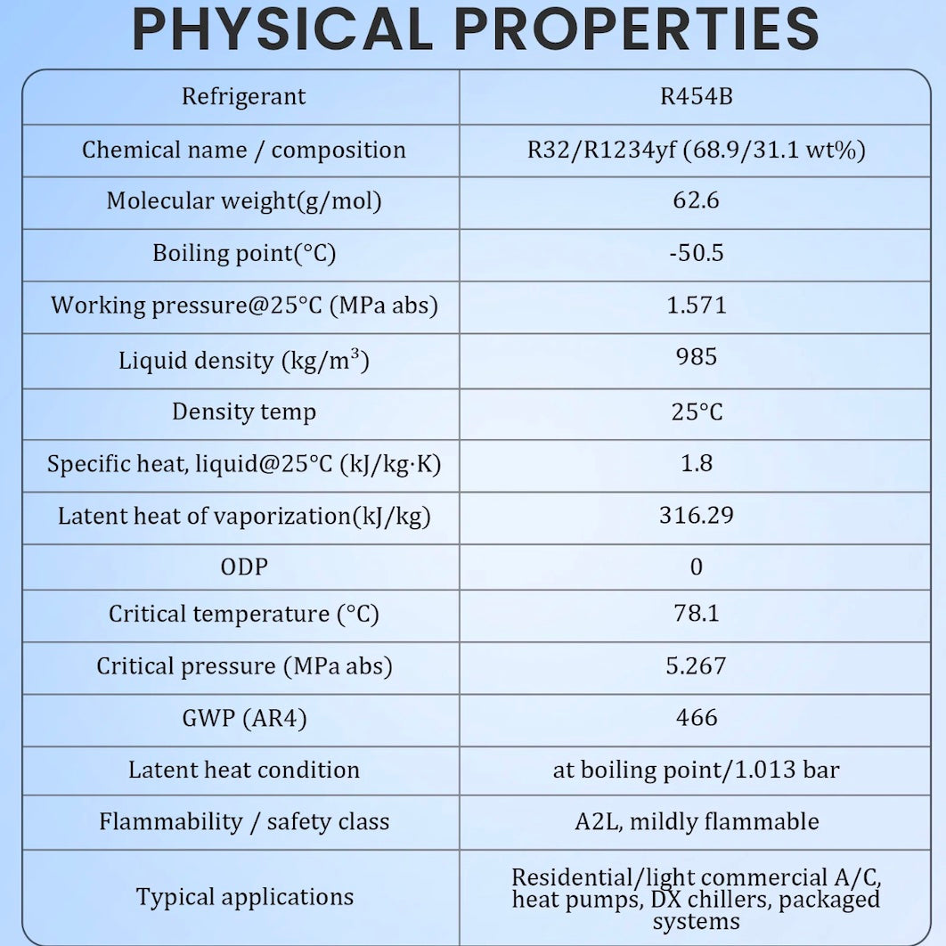 R454B compatible equipment application