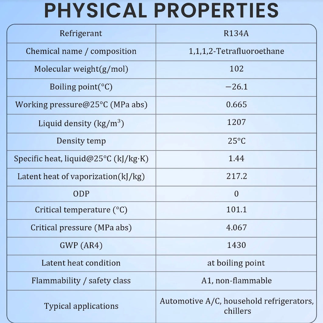 R134A compatible equipment application