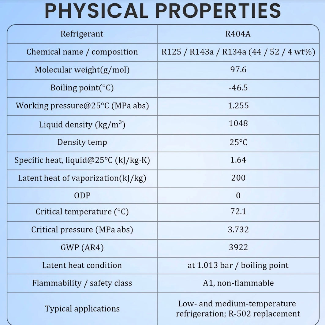 R404A compatible equipment application