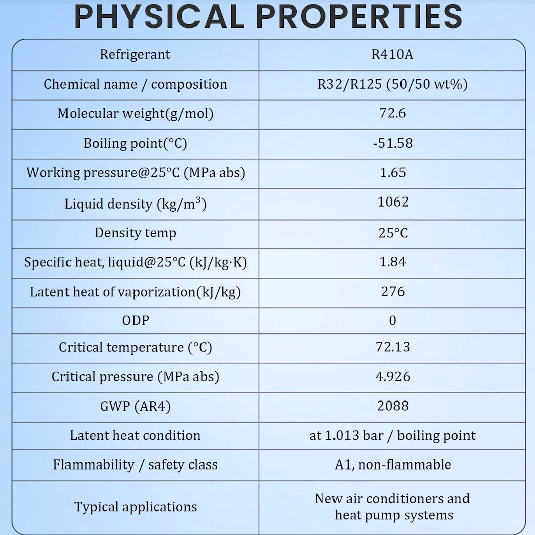 R410A compatible equipment application