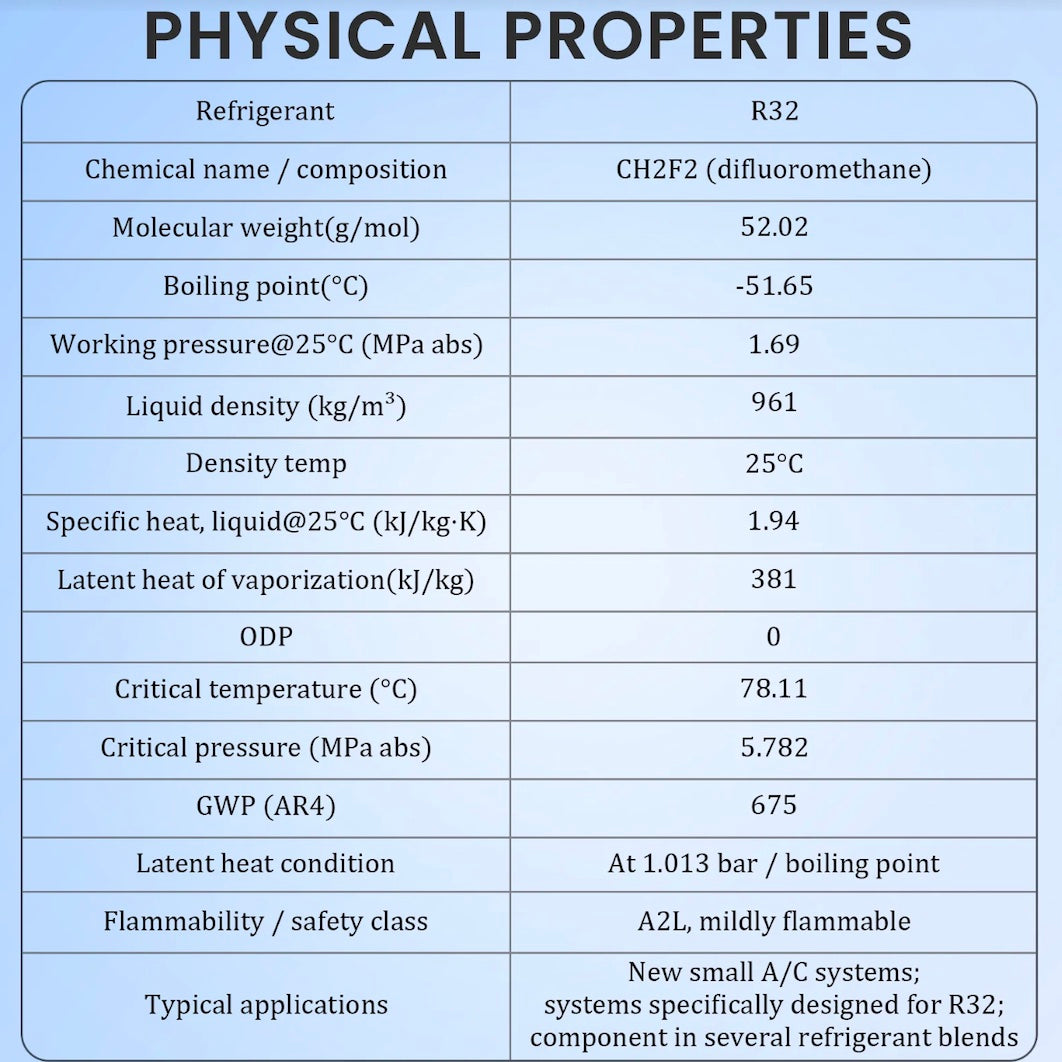 R32 compatible equipment application